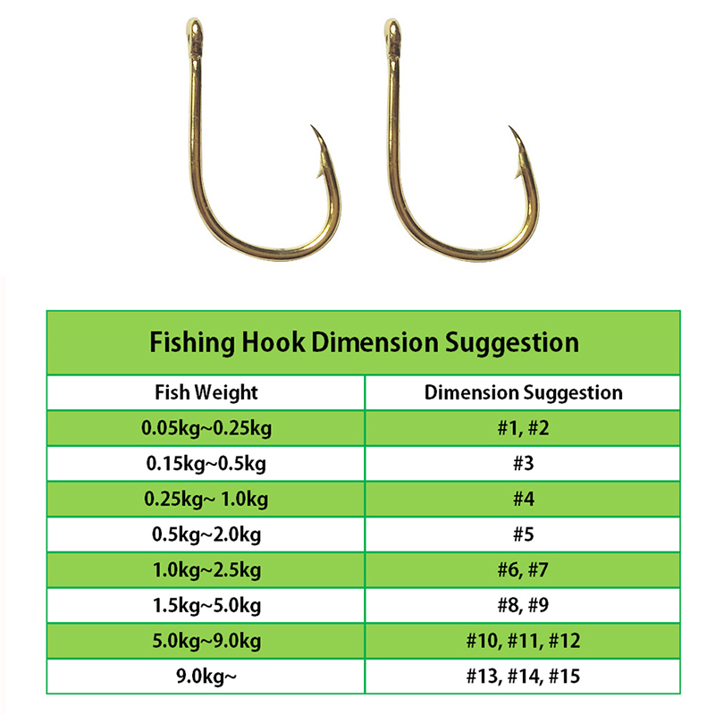 Angelhaken Großhandel von Bulk – Fishing Hook Offset Bewertung und Preis