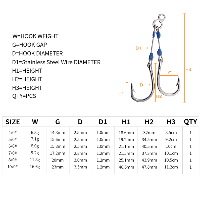 ZYZHE Stahl-Jig-Haken 6 Größen – Fishing Hook Barbless Bewertung und Preis