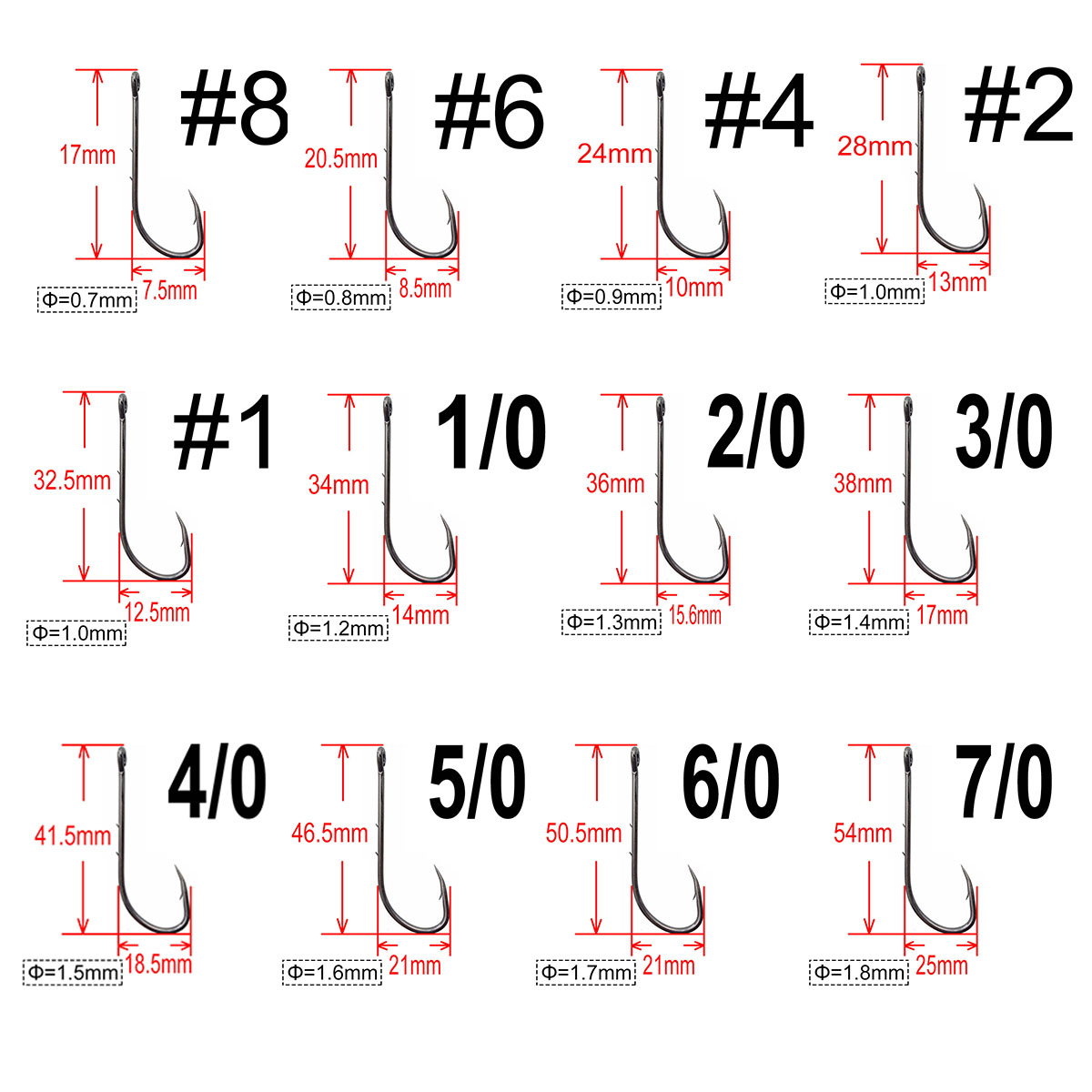 200 Stück Köderhalter Angelhak – Fishing Hook Assortment Bewertung und Preis