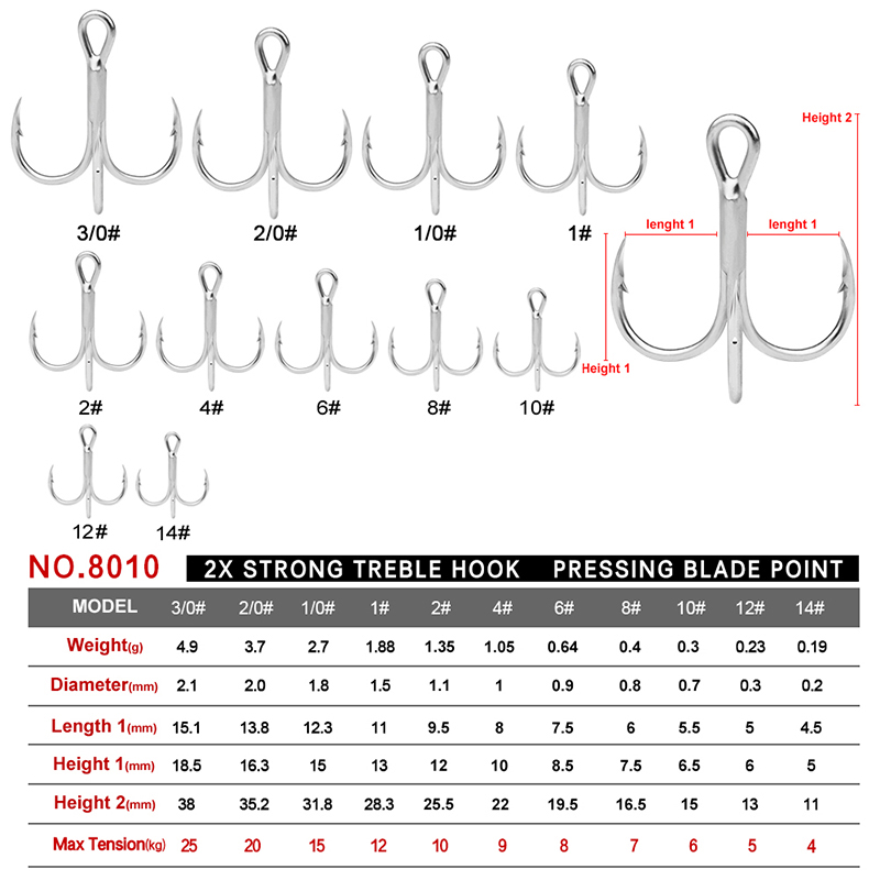 PROBEROS 20 Teile/los Salzwass – Fishing Hook Offset Bewertung und Preis
