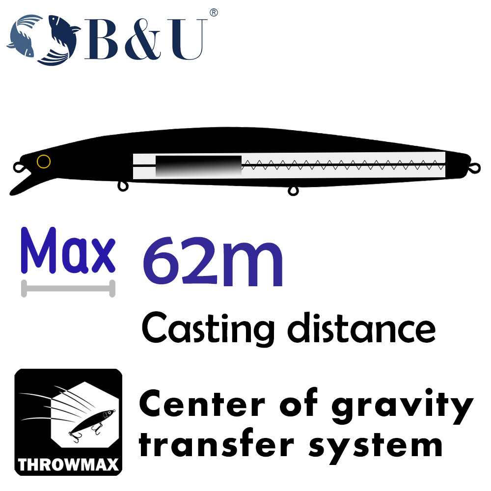 B&U 163 mm/33,5 g schwimmender – Fishing Hook Treble Bewertung und Preis