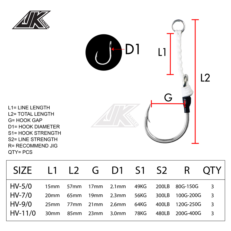 JK HV Heavy Assist Meeresangel – Fishing Hook Assortment Bewertung und Preis