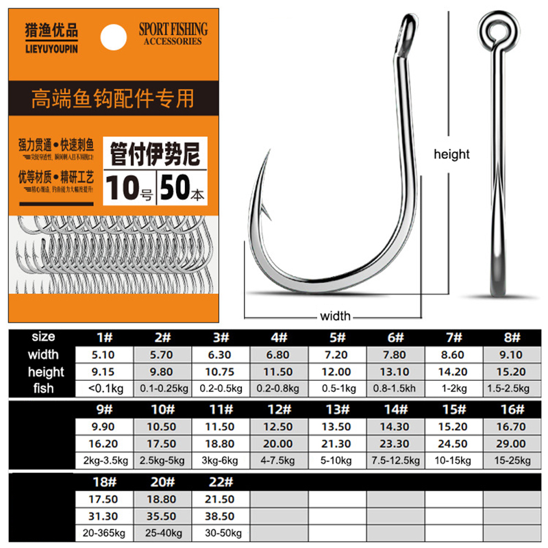 50 Stück Angelhaken mit Widerh – Fishing Hook Circle Bewertung und Preis