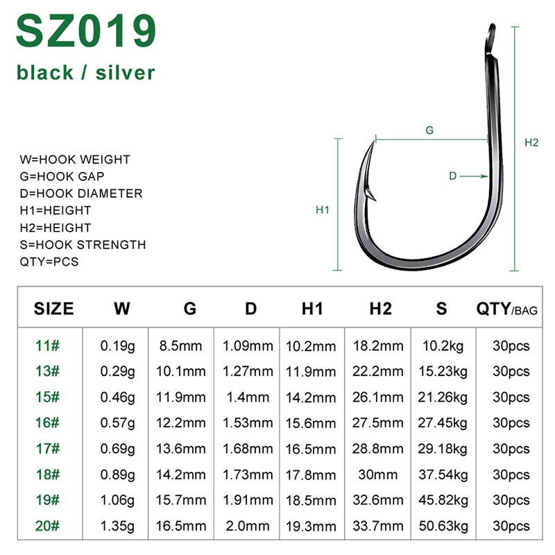 PROBEROS 30 Stück Offset-Angel – Fishing Hook Offset Bewertung und Preis