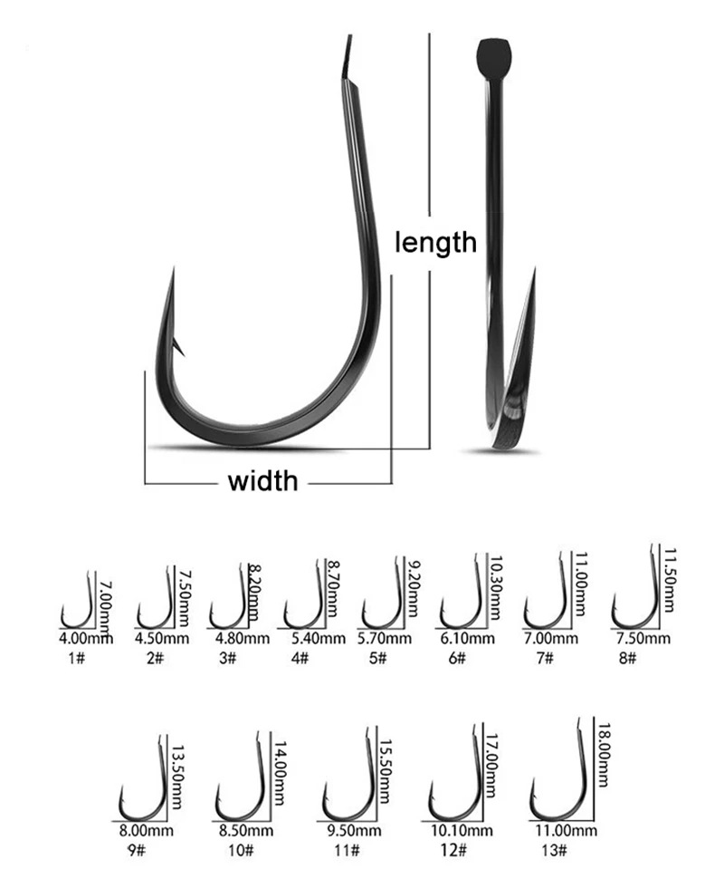 50 Stück kleine Angelhaken aus – Fishing Hook Assortment Bewertung und Preis