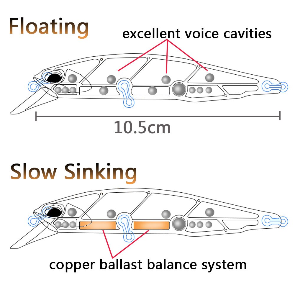 Sinking Minnow 19g Schwimmende – Fishing Hook Treble Bewertung und Preis